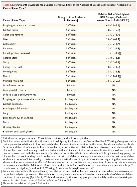 tabela-2_artigo nutricao.jpg